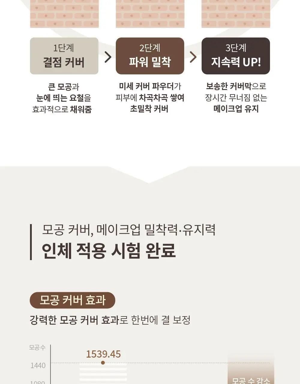 [기프트패키지] [맨즈 메이크업 NO.1] 오브제 보송커버 2종 기획 (파운데이션 2호 + 오일 컨트롤 피니셔) 상세페이지 16